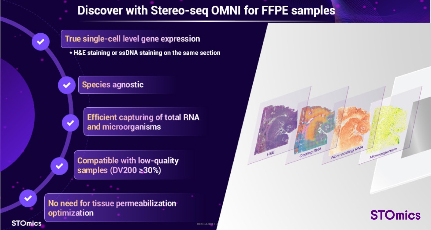 Product highlights of Stereo-seq OMNI